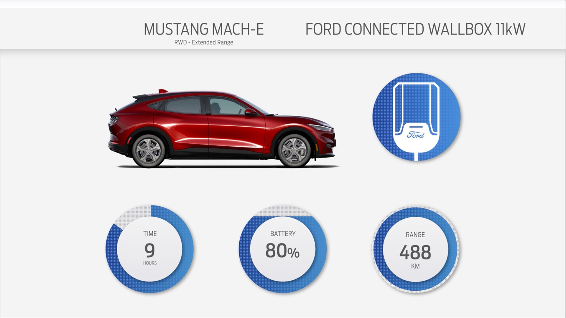 Ford Mustang Mach-E grafic incarcare la domiciliu