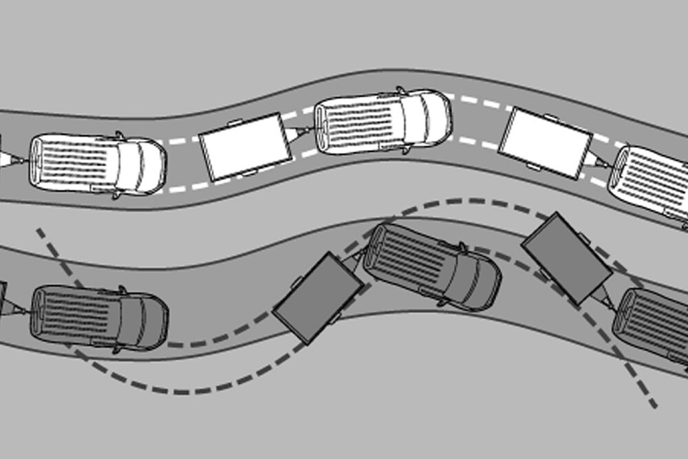 Diagramă care ilustrează sistemul de control al balansării remorcii de la Ford.